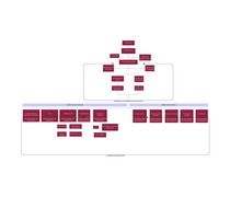 Imaxe de Organigrama