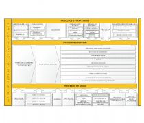 Imaxe de Mapa de Procesos