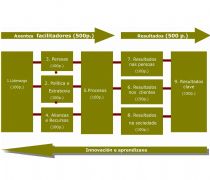 Imaxe de Política de Calidade e Innovación